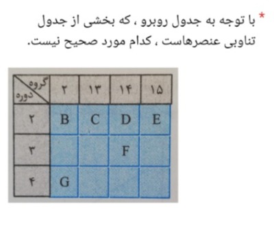 دریافت سوال 2