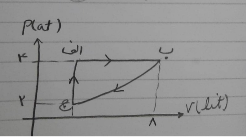 دریافت سوال 7