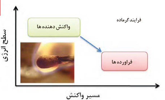 دریافت سوال 3