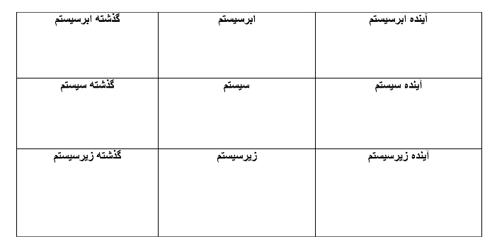 دریافت سوال 1