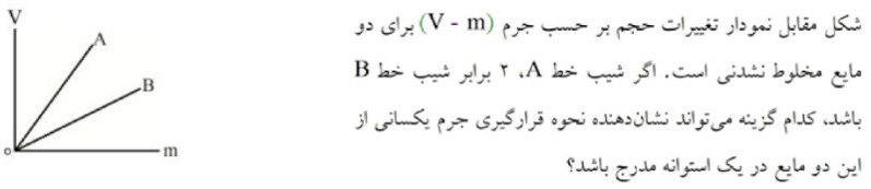 دریافت سوال 10