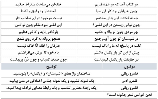 دریافت سوال 25