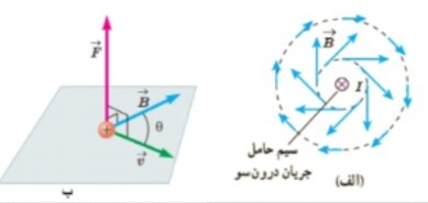 دریافت سوال 15