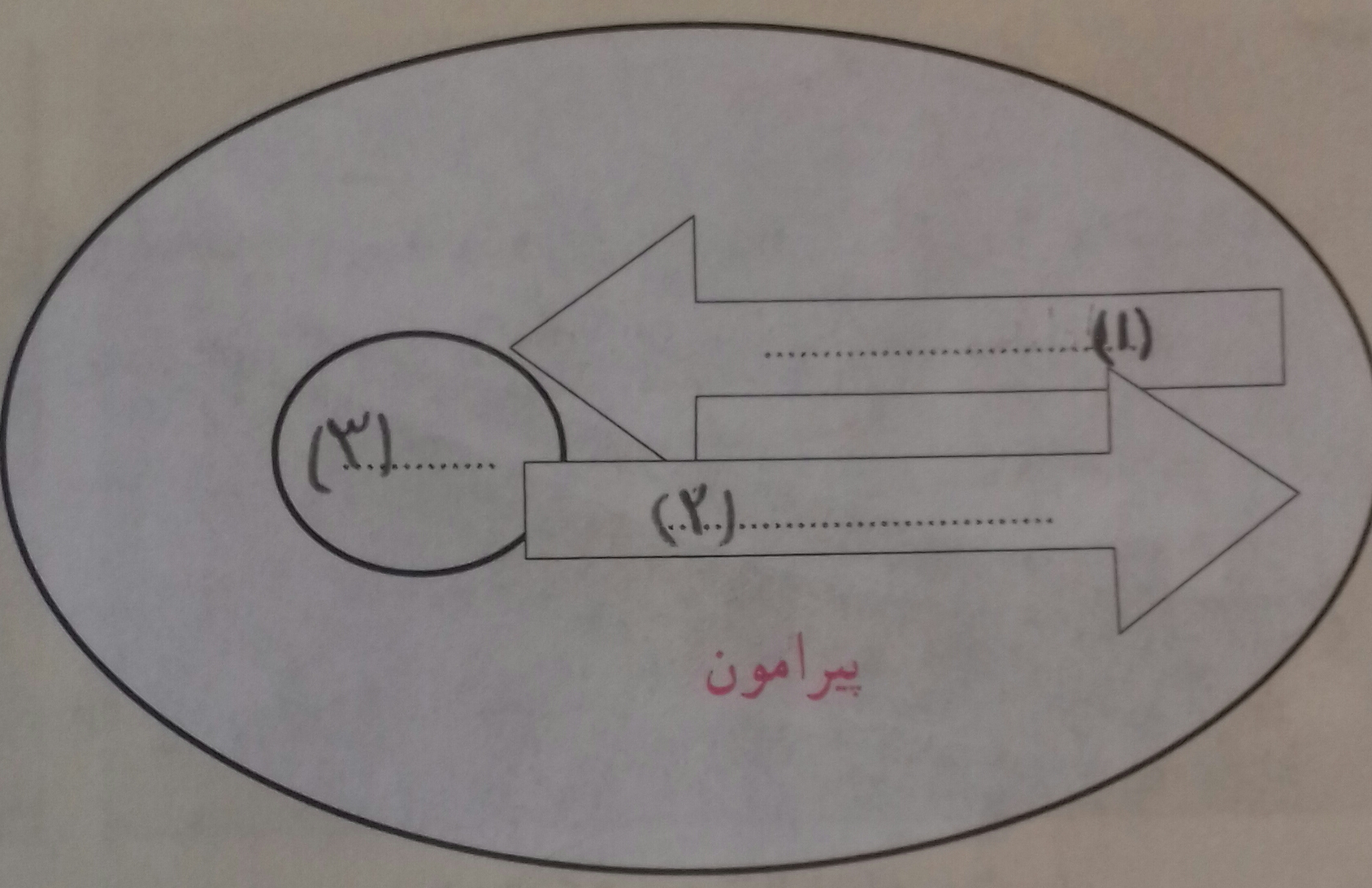 دریافت سوال 9