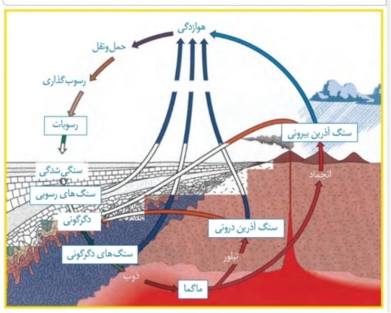 دریافت سوال 20