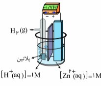 دریافت سوال 8