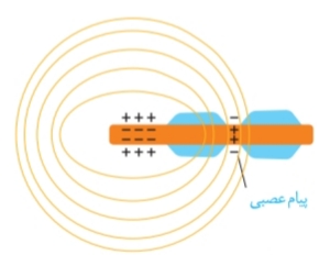 دریافت سوال 2