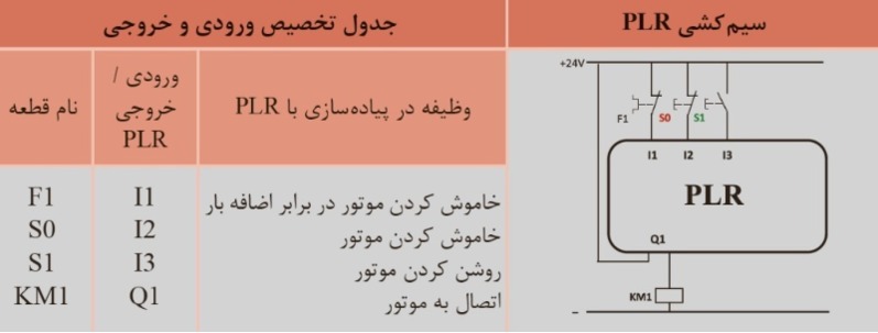 دریافت سوال 19