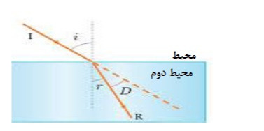 دریافت سوال 25