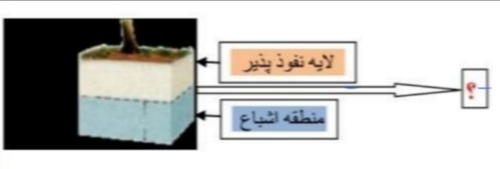 دریافت سوال 14