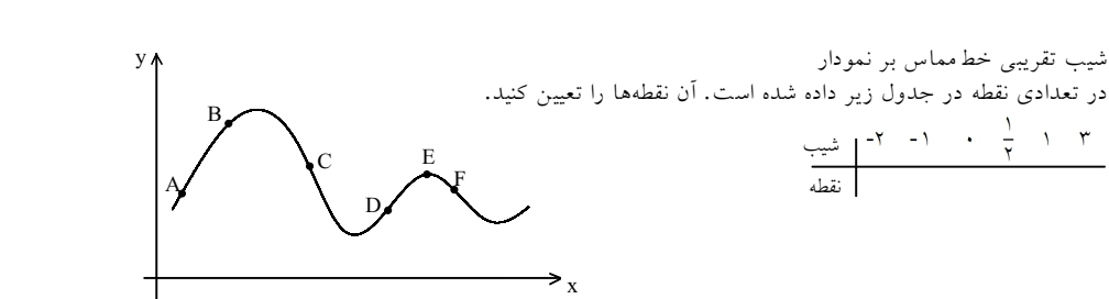 دریافت سوال 2