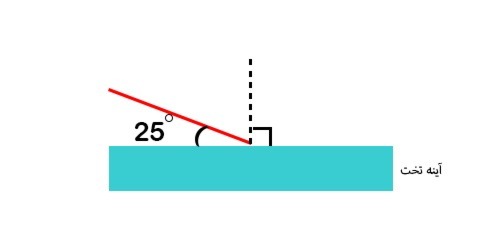 دریافت سوال 17