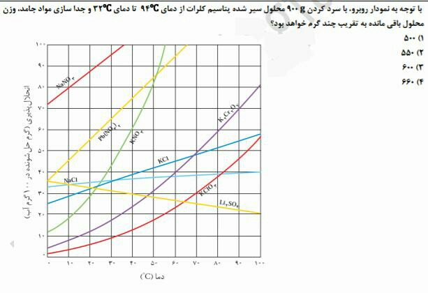 دریافت سوال 26