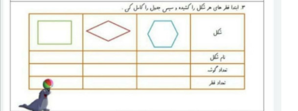 دریافت سوال 3