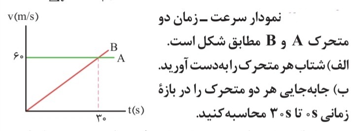 دریافت سوال 11