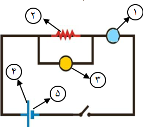 دریافت سوال 8