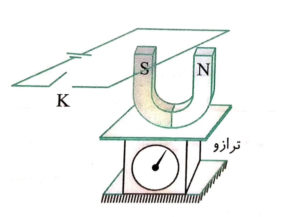 دریافت سوال 6