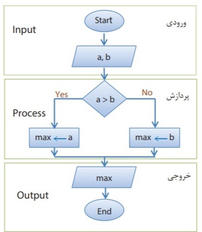 دریافت سوال 4