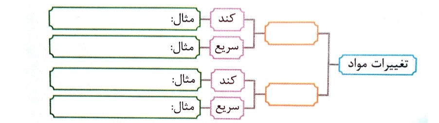 دریافت سوال 5