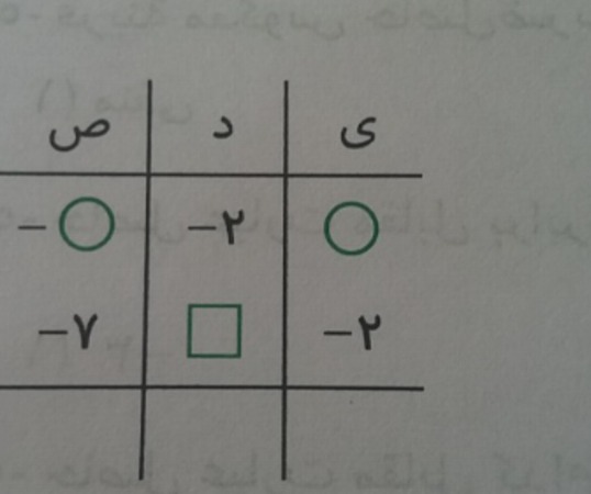 دریافت سوال 5