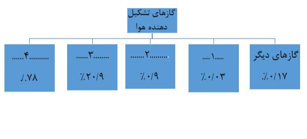 دریافت سوال 20