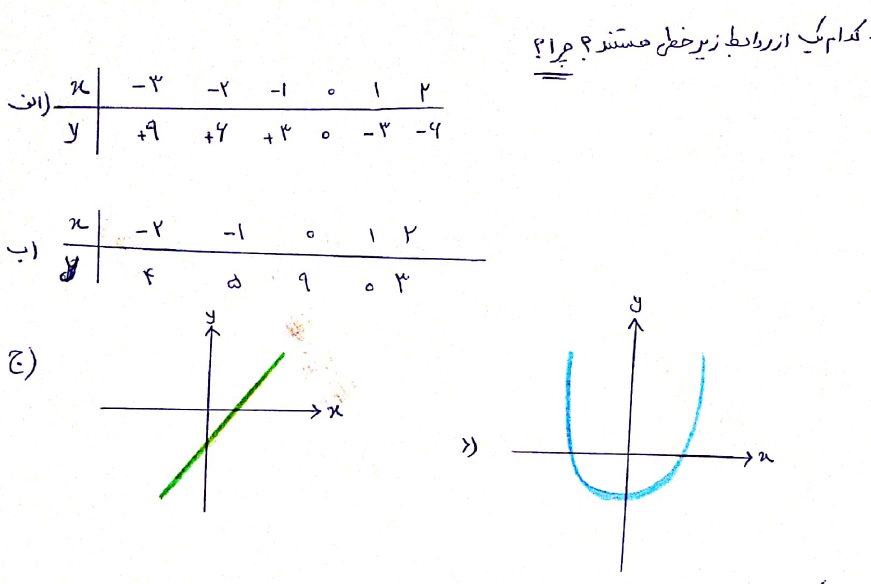 دریافت سوال 2