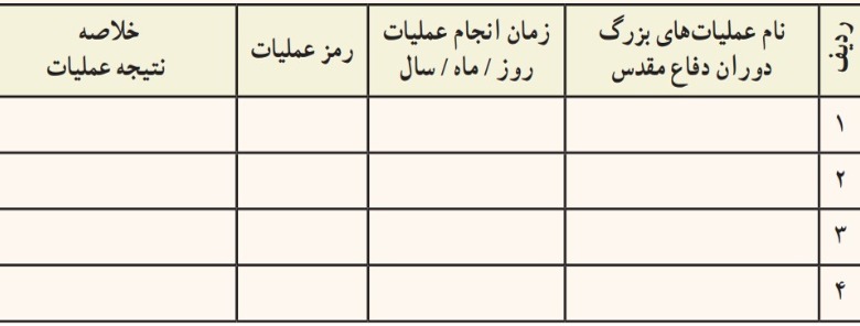 دریافت سوال 12