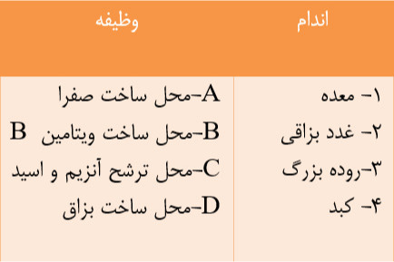 دریافت سوال 25