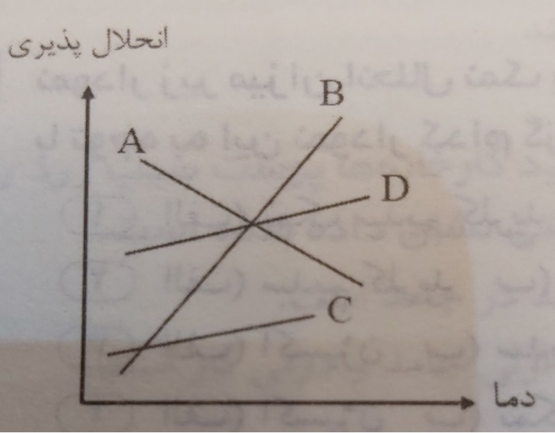 دریافت سوال 11