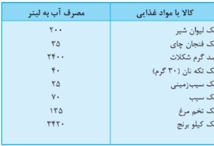 دریافت تخته مجازی