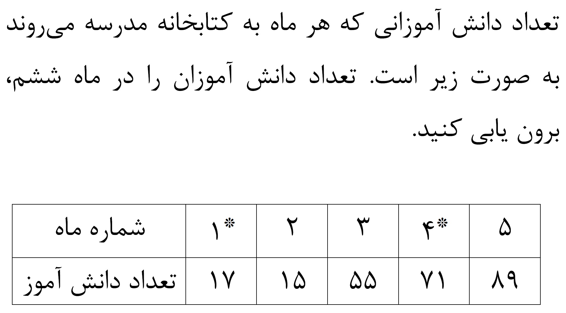 دریافت سوال 1