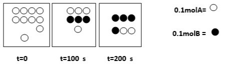 دریافت سوال 73