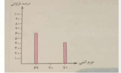 دریافت سوال 8