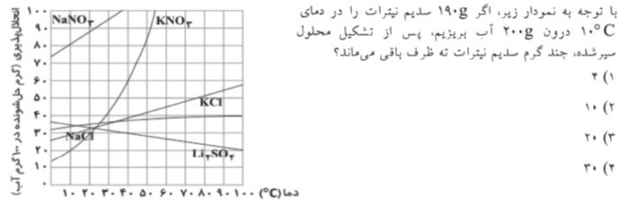 دریافت سوال 7