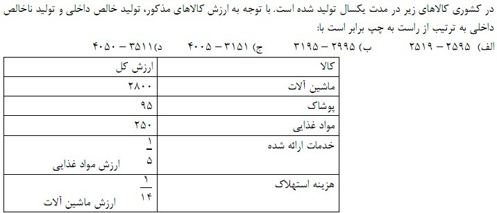 دریافت سوال 22