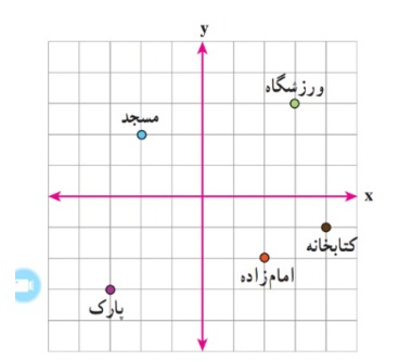 دریافت سوال 2