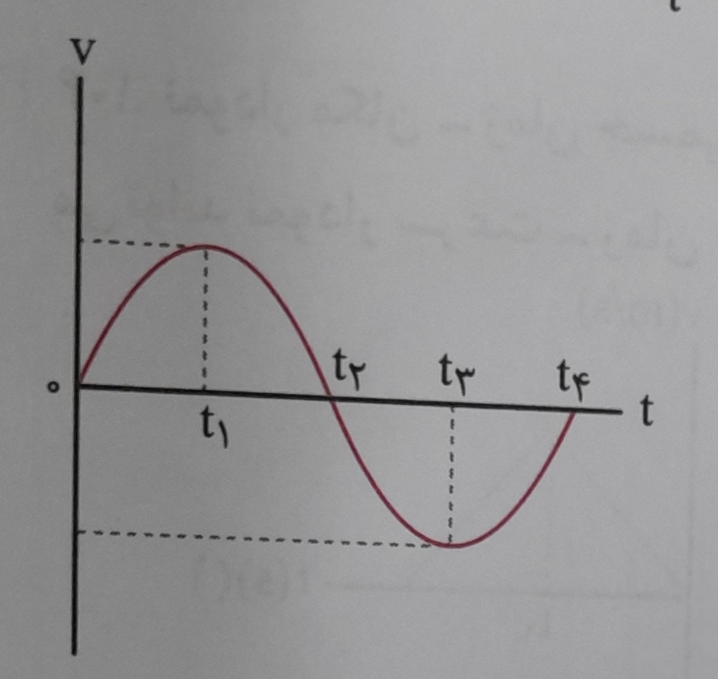 دریافت سوال 16