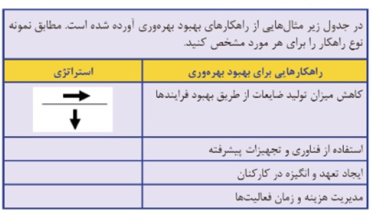 دریافت سوال 9