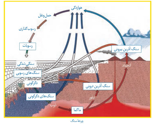 دریافت سوال 19