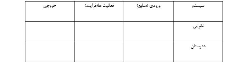 دریافت سوال 15