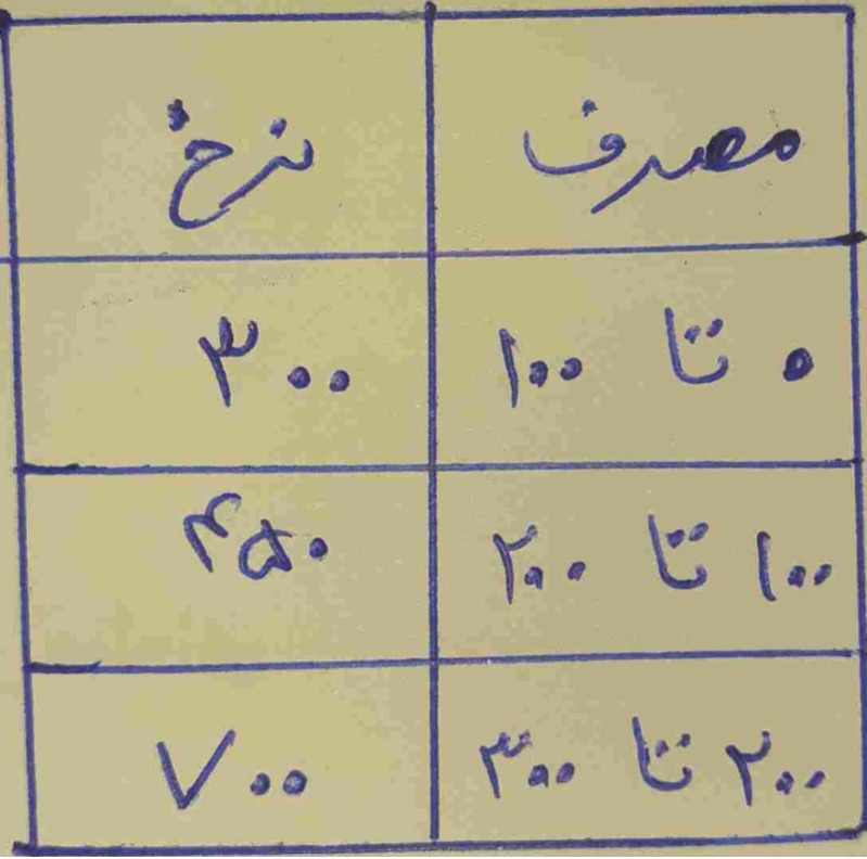 دریافت سوال 44