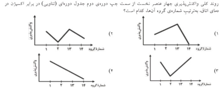 دریافت سوال 1