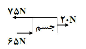 دریافت سوال 2