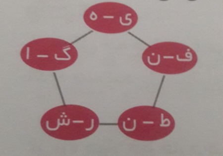 دریافت سوال 8