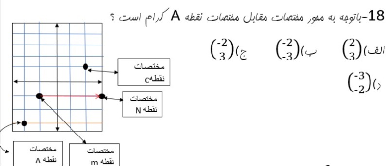 دریافت سوال 29