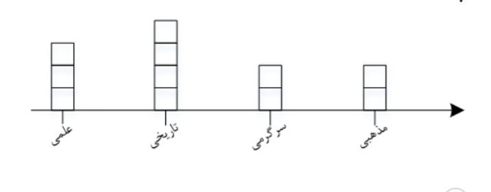 دریافت سوال 1