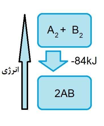 دریافت سوال 4