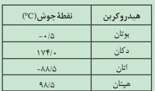 دریافت سوال 11