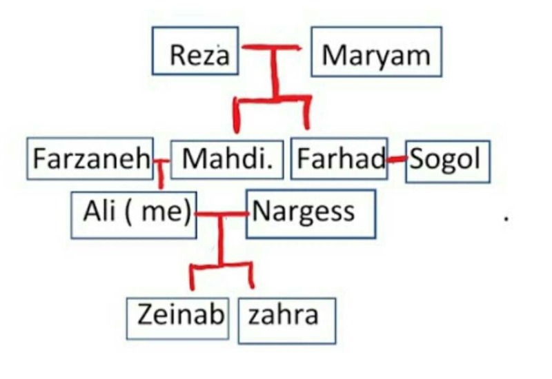 دریافت سوال 8