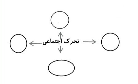 دریافت سوال 15